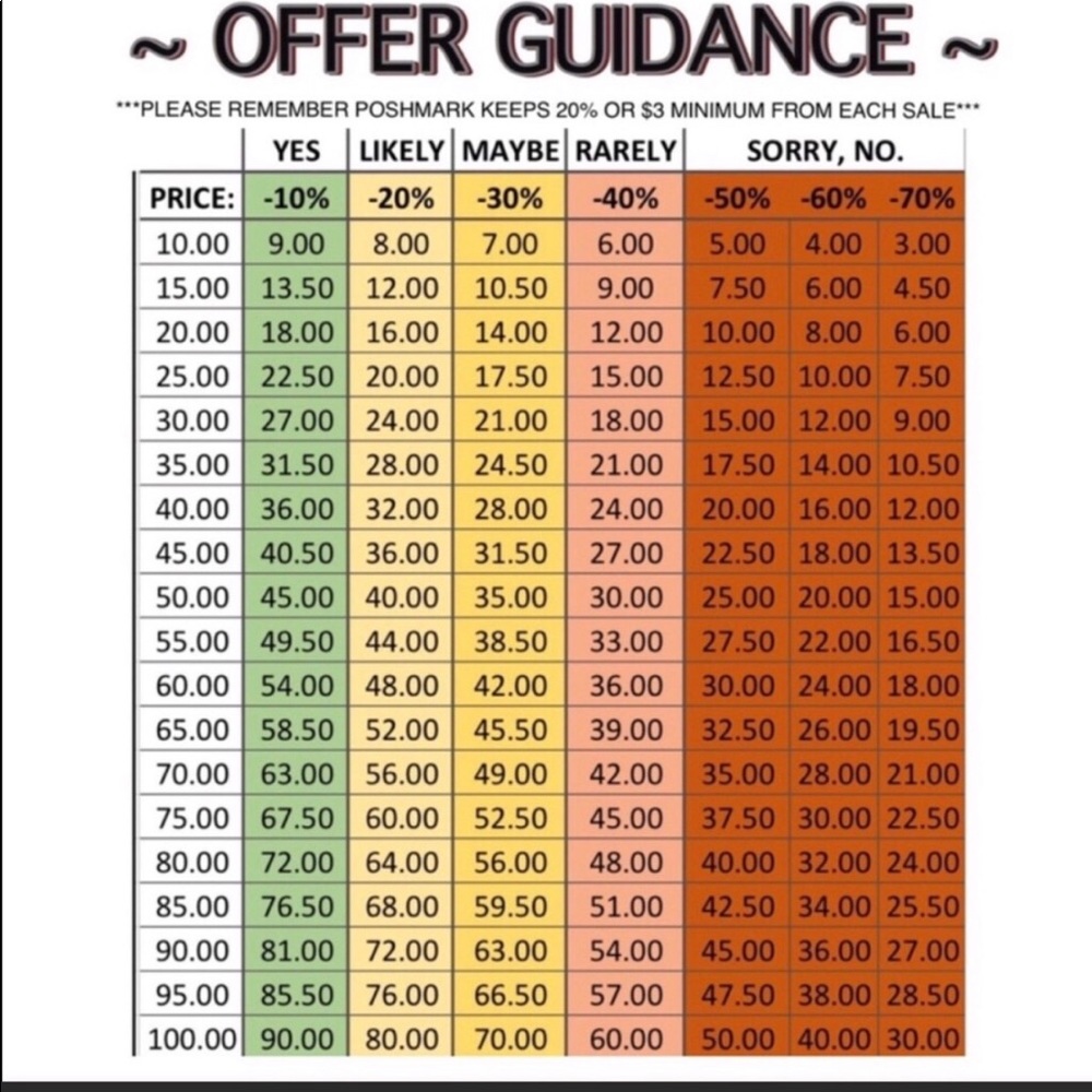 PLEASE READ BEFORE MAKING AN OFFER